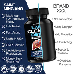 Liver Cleanse & Detox – Milk Thistle (21-Day Program)